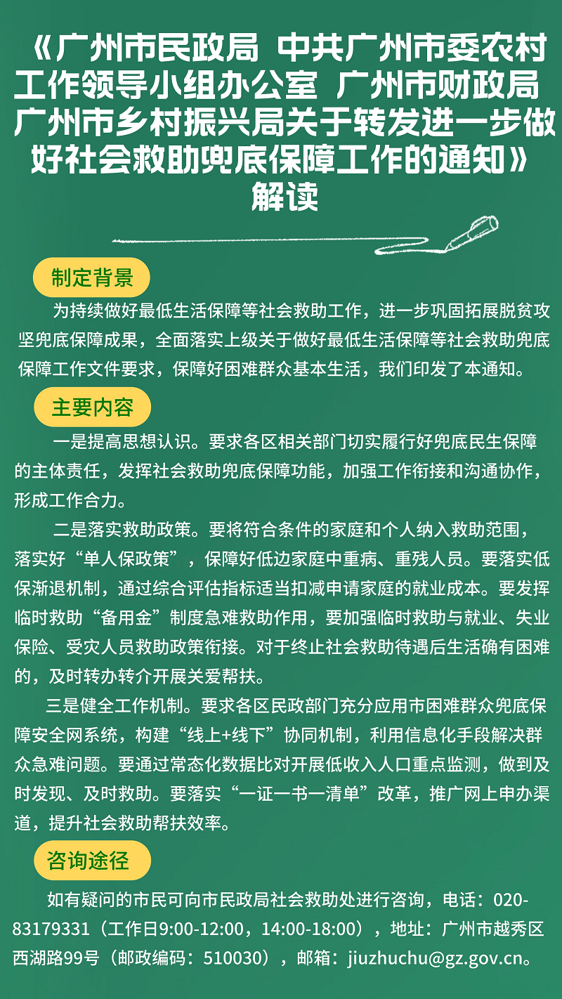 【一图读懂】《人妻-人妻多人
 中共广州市委农村工作领导小组办公室 广州市财政局 广州市乡村振兴局关于转发进一步做好社会救助兜底保障工作的通知》.png